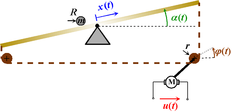 Model míčku na nakloněné rovině