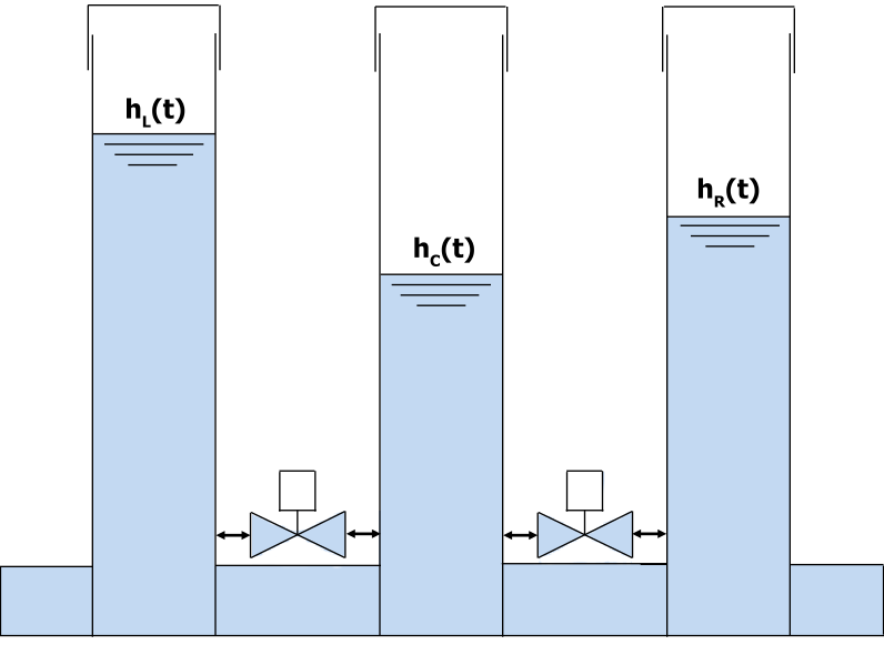 Model vodního hospodářství - vstupy a&nbsp;výstupy
