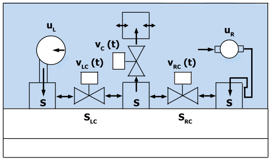 Model vodního hospodářství - vstupy a&nbsp;výstupy